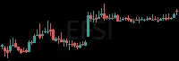 EFSI daily chart