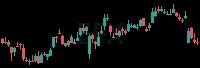EFX daily chart