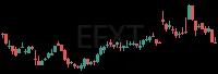EFXT daily chart