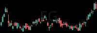 EG daily chart