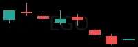 EGO daily chart