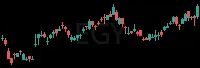 EGY daily chart
