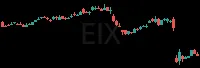 EIX daily chart