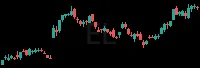EL daily chart