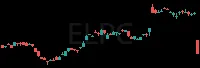 ELPC daily chart