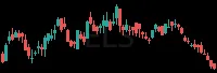 ELS daily chart