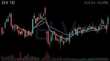 ELV daily chart