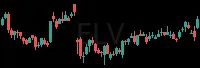 ELV daily chart
