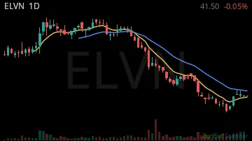 ELVN daily chart