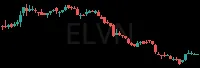 ELVN daily chart