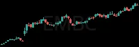 EMBC daily chart