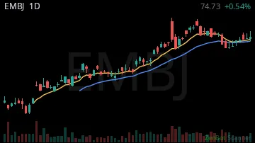 EMBJ daily chart