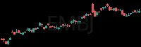 EMBJ daily chart