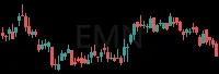 EMN daily chart