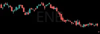 ENB daily chart