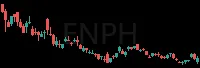 ENPH daily chart