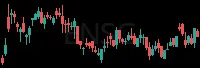 ENSG daily chart