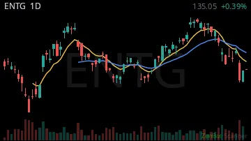 ENTG daily chart