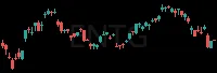 ENTG daily chart