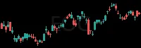 EOG daily chart