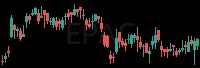 EPAC daily chart