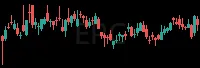 EPC daily chart