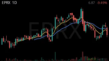 EPRX daily chart