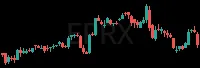 EPRX daily chart