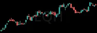 EQH daily chart