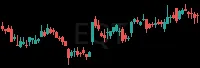 EQT daily chart