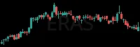 ERAS daily chart