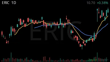 ERIC daily chart