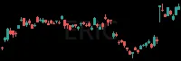 ERIC daily chart