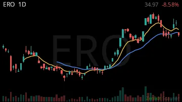 ERO daily chart