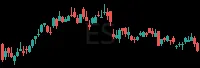 ES daily chart