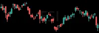 ESI daily chart