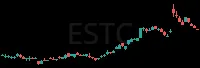 ESTC daily chart