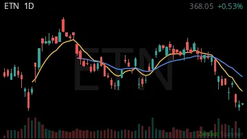 ETN daily chart
