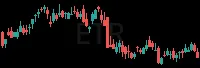 ETR daily chart