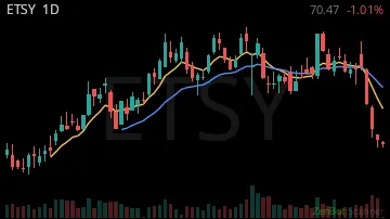 ETSY daily chart
