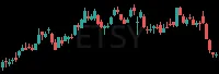 ETSY daily chart