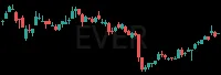 EVER daily chart