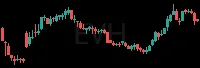 EVH daily chart