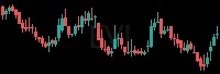 EVI daily chart