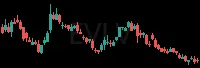 EVLV daily chart