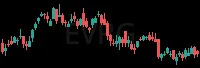 EVRG daily chart