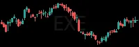 EXE daily chart