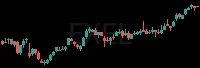 EXEL daily chart