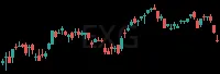 EXG daily chart