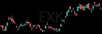 EXK daily chart